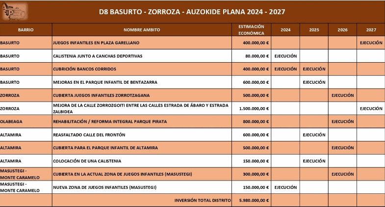 auzokide plana auzokide plana