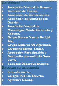 lista grupos Basurto